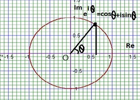 graph of euler theorem