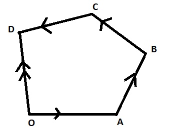 Free Graphing Calculator-Parallelogram Law of Forces on Mechanics